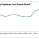 Illustration for article titled Google News Editors Picks as SEO: Our Initial Results